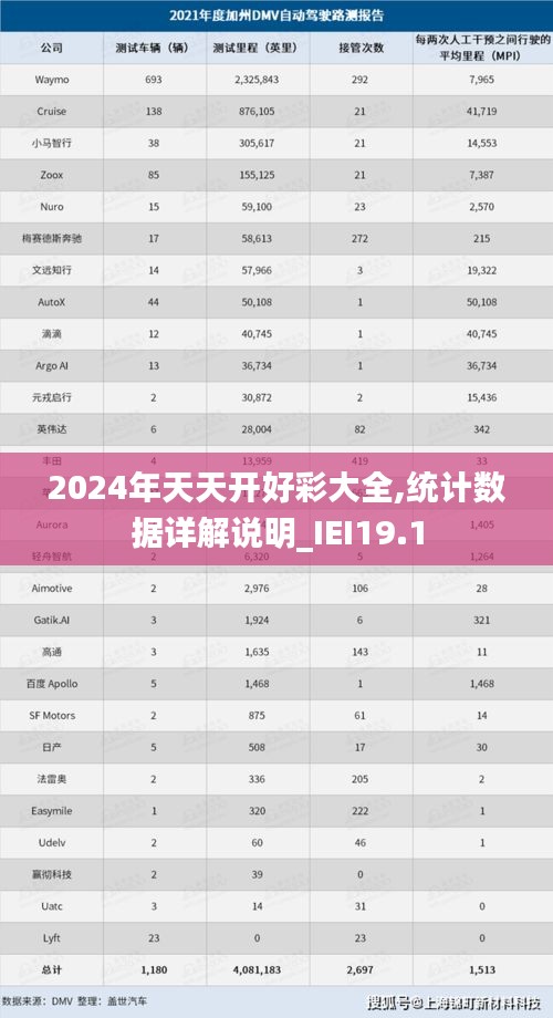 2024年天天开好彩大全,统计数据详解说明_IEI19.1