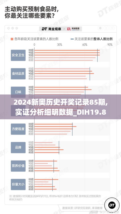 2024新奥历史开奖记录85期,实证分析细明数据_DIH19.8