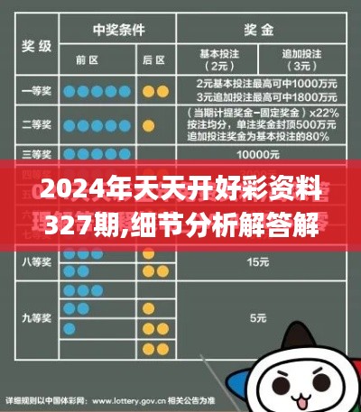 2024年天天开好彩资料327期,细节分析解答解释措施_SST1.24