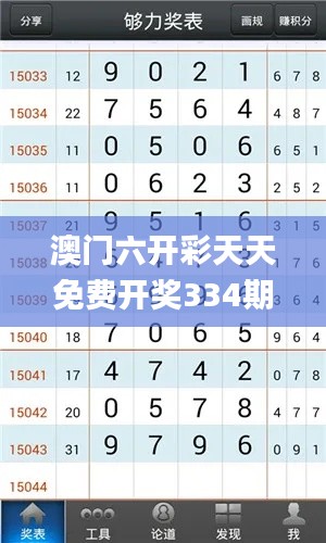 澳门六开彩天天免费开奖334期,专业执行问题处理_LHA9.16