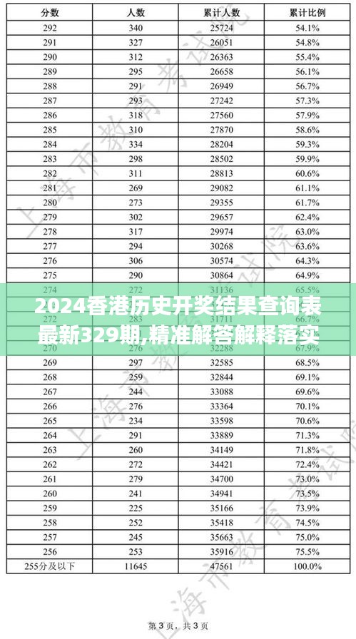 2024香港历史开奖结果查询表最新329期,精准解答解释落实_YSW4.18