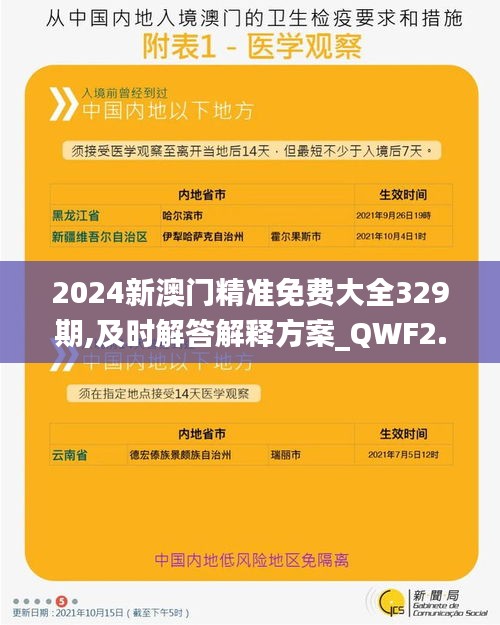 2024新澳门精准免费大全329期,及时解答解释方案_QWF2.57