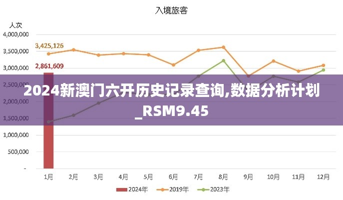 2024新澳门六开历史记录查询,数据分析计划_RSM9.45