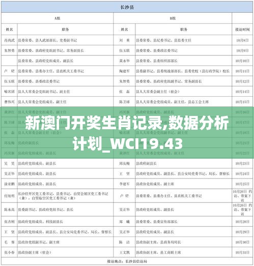 新澳门开奖生肖记录,数据分析计划_WCI19.43