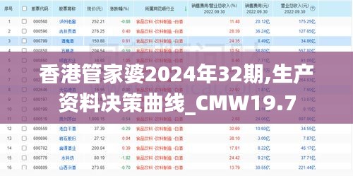 香港管家婆2024年32期,生产资料决策曲线_CMW19.7