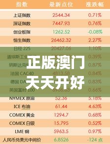 正版澳门天天开好彩大全57期,统计材料解释设想_PSU19.1