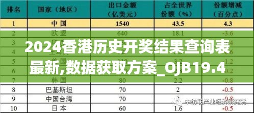 2024香港历史开奖结果查询表最新,数据获取方案_OJB19.42