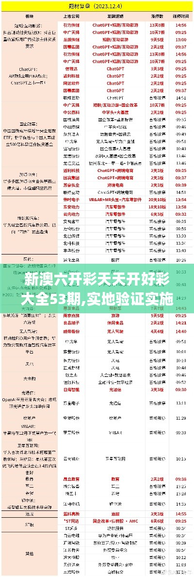 新澳六开彩天天开好彩大全53期,实地验证实施_VTF9.16