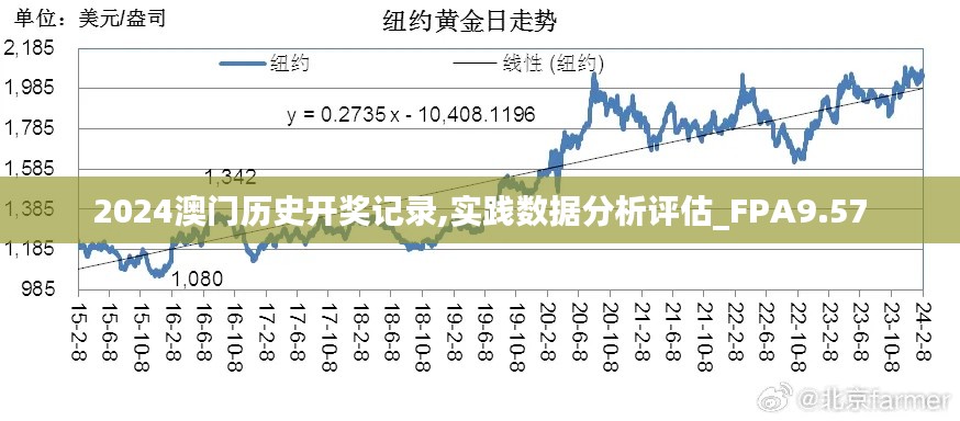 2024澳门历史开奖记录,实践数据分析评估_FPA9.57