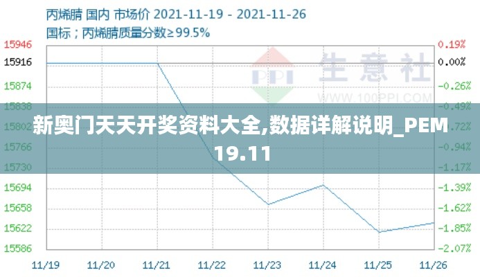 新奥门天天开奖资料大全,数据详解说明_PEM19.11