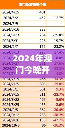 2O24年澳门今晚开码料,数据整合解析计划_AGL19.38