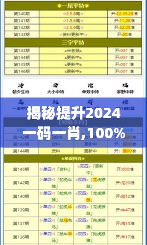 揭秘提升2024一码一肖,100%精准,可依赖操作方案_ZAO9.61