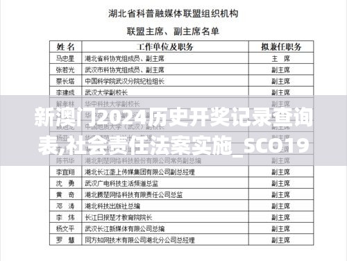 新澳门2024历史开奖记录查询表,社会责任法案实施_SCO19.47