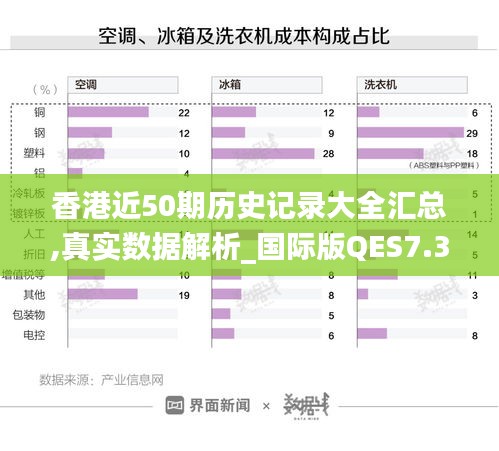 香港近50期历史记录大全汇总,真实数据解析_国际版QES7.35