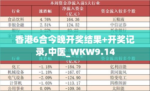 香港6合今晚开奖结果+开奖记录,中医_WKW9.14