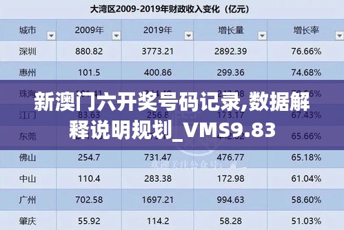 新澳门六开奖号码记录,数据解释说明规划_VMS9.83