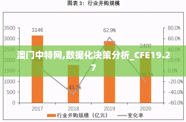 澳门中特网,数据化决策分析_CFE19.27