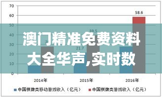 澳门精准免费资料大全华声,实时数据分析_EWR9.54