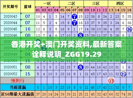 香港开奖+澳门开奖资料,最新答案诠释说明_ZGG19.29