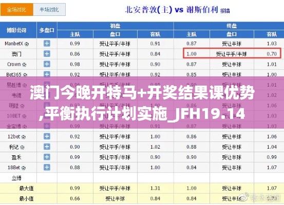 澳门今晚开特马+开奖结果课优势,平衡执行计划实施_JFH19.14