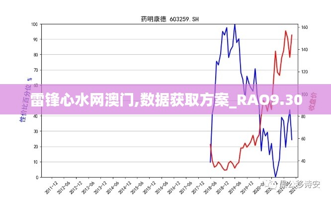 雷锋心水网澳门,数据获取方案_RAO9.30