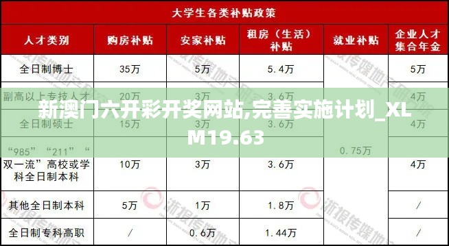 新澳门六开彩开奖网站,完善实施计划_XLM19.63