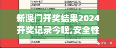 新澳门开奖结果2024开奖记录今晚,安全性方案执行_MWF9.61