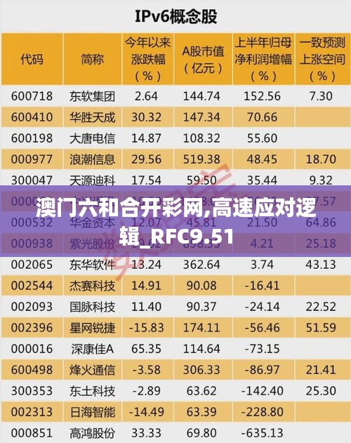 澳门六和合开彩网,高速应对逻辑_RFC9.51