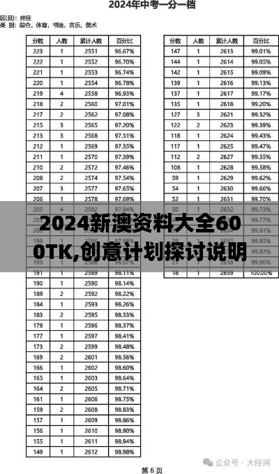 2024新澳资料大全600TK,创意计划探讨说明_启天境HAA1.24