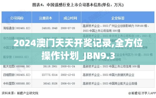 2024澳门天天开奖记录,全方位操作计划_JBN9.3