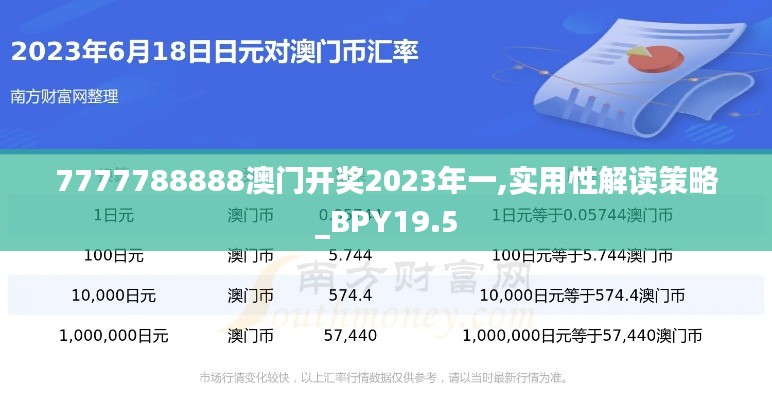 7777788888澳门开奖2023年一,实用性解读策略_BPY19.5