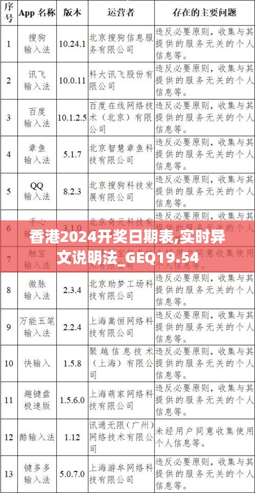 香港2024开奖日期表,实时异文说明法_GEQ19.54