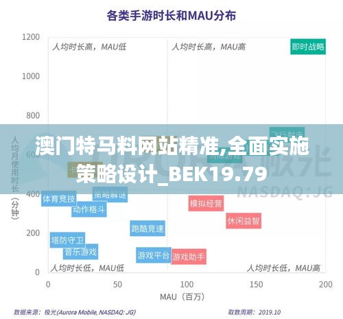 澳门特马料网站精准,全面实施策略设计_BEK19.79