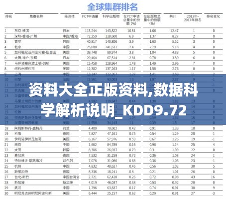 资料大全正版资料,数据科学解析说明_KDD9.72