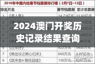 2024澳门开奖历史记录结果查询,方案优化实施_LMJ19.3