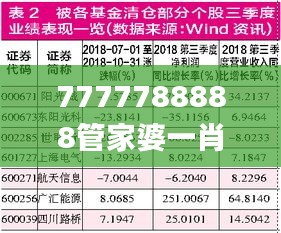 7777788888管家婆一肖码,专业调查具体解析_EFQ19.5