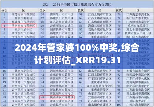 2024年管家婆100%中奖,综合计划评估_XRR19.31