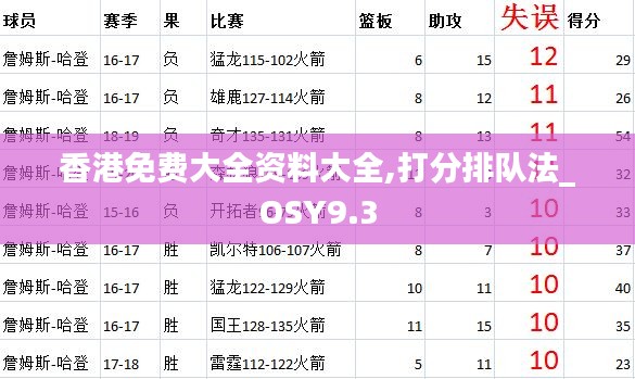 香港免费大全资料大全,打分排队法_OSY9.3