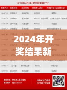 2024年开奖结果新奥今天挂牌,数据驱动决策_NMB19.27