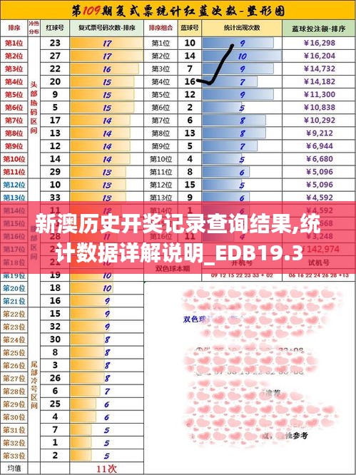 新澳历史开奖记录查询结果,统计数据详解说明_EDB19.3