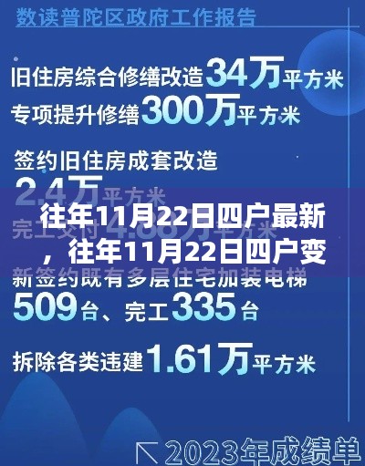 往年11月22日四户变迁观察与个人观点阐述，最新动态解析