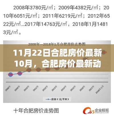 合肥最新房价动态指南，了解与购买心仪房产的十月指南