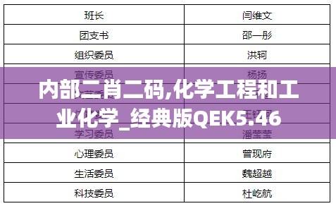 内部二肖二码,化学工程和工业化学_经典版QEK5.46