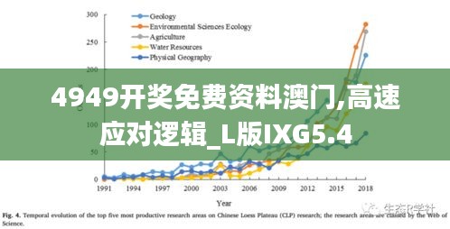 4949开奖免费资料澳门,高速应对逻辑_L版IXG5.4