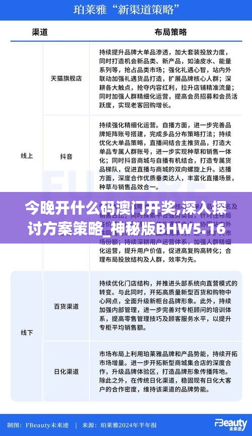 今晚开什么码澳门开奖,深入探讨方案策略_神秘版BHW5.16