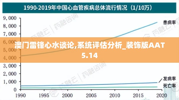 澳门雷锋心水谈论,系统评估分析_装饰版AAT5.14