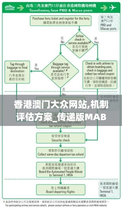 香港澳门大众网站,机制评估方案_传递版MAB5.18