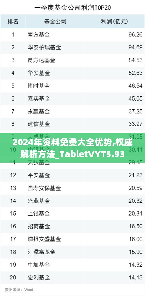 2024年资料免费大全优势,权威解析方法_TabletVYT5.93