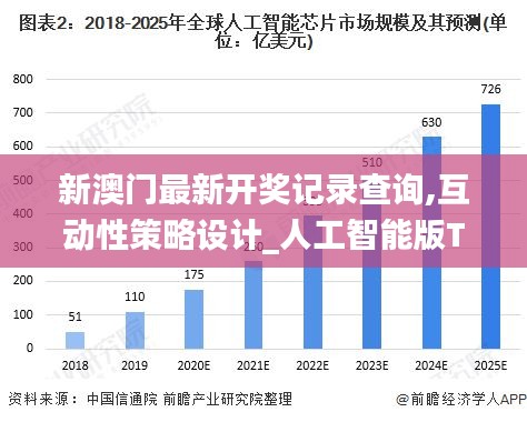 新澳门最新开奖记录查询,互动性策略设计_人工智能版TBI5.57