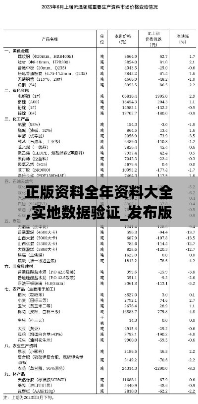 正版资料全年资料大全,实地数据验证_发布版USG5.92